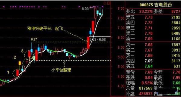 港股通交易：如何理解港股通持续交易阶段报价？